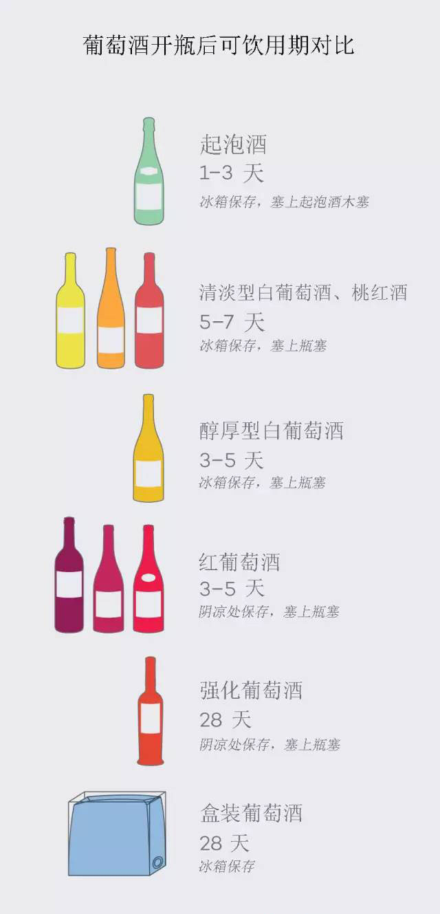 葡萄酒