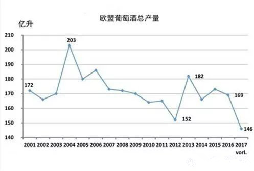 2017年關于德國、歐盟葡萄酒大數據匯總