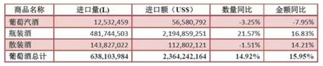 2016年1-12月葡萄酒進口數據