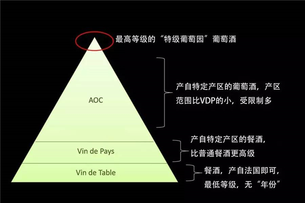 法國葡萄酒質量等級體系